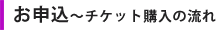 購入の流れ