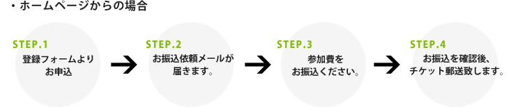ホームページからの場合